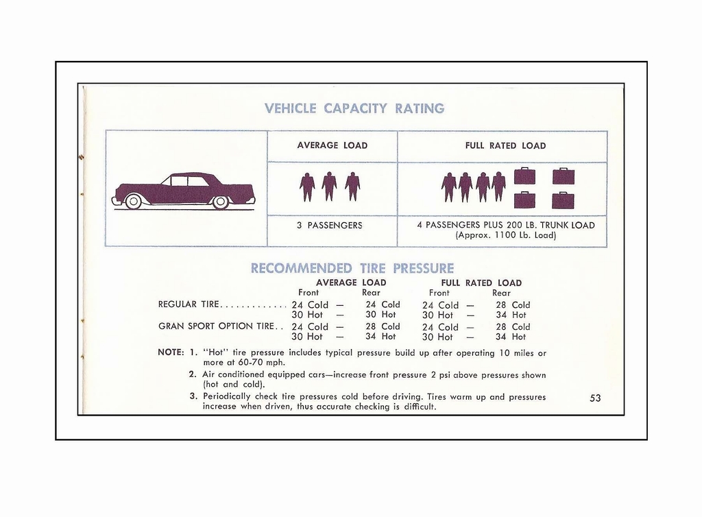 n_1965 Buick Riviera Owners Guide-53.jpg